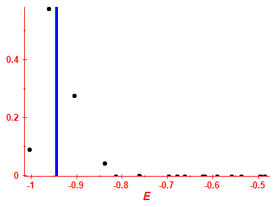 Strength function